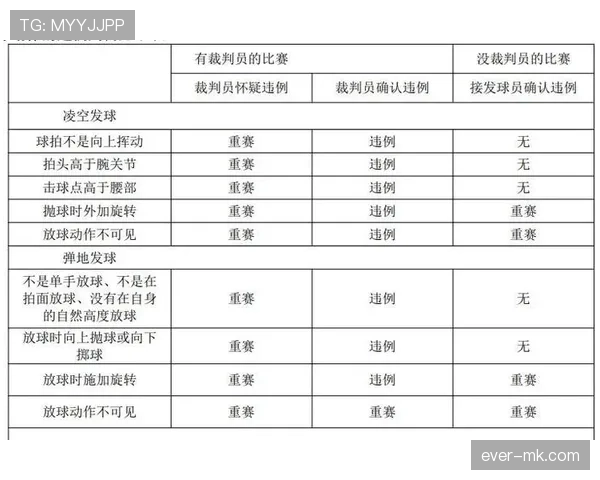 篮球新手必看：详解发球五秒违例规则及其常见错误