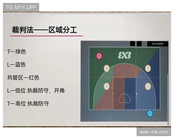 篮球发球规则全解析：新手如何正确执行界外球？