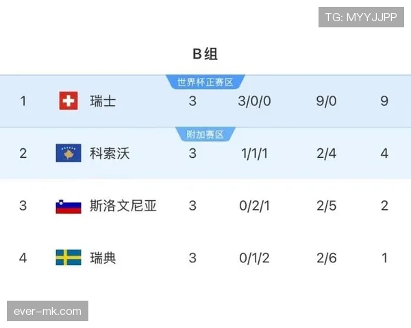 世界杯B组小组第一概率公布